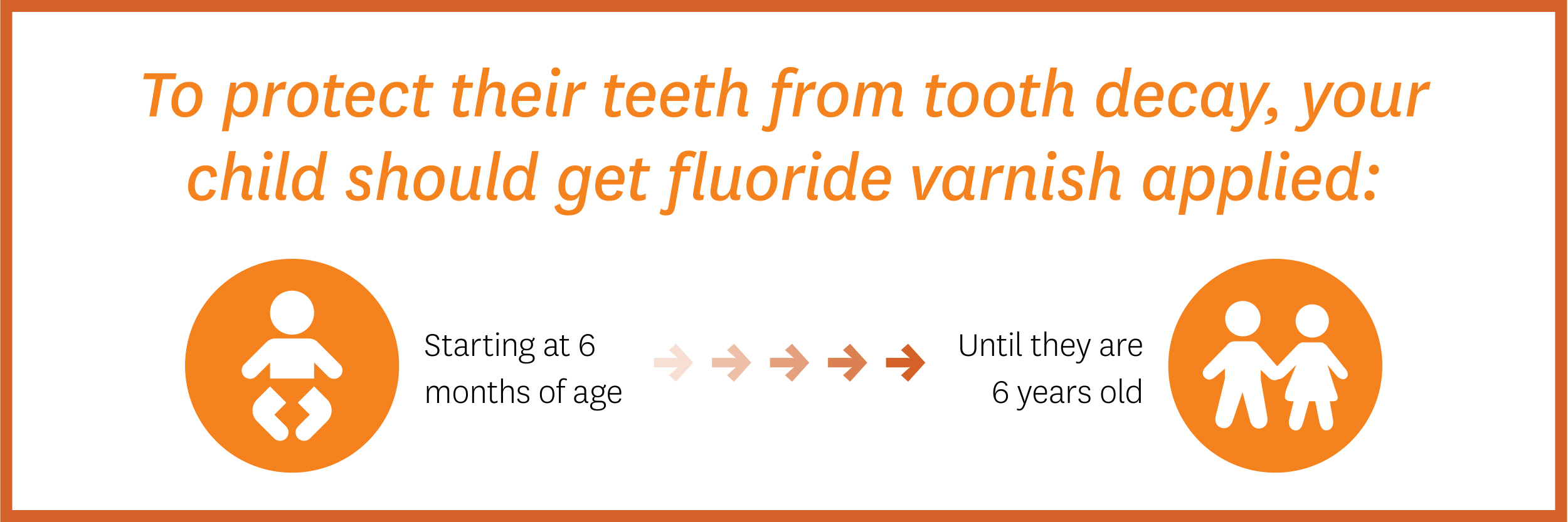 To protect their teeth from tooth decay, your child should get fluoride varnish applied starting at 6 months of age until they  are 6 years old.