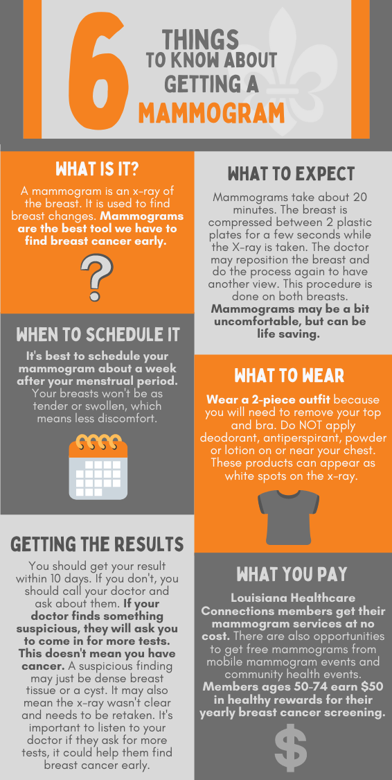 Six things to know about getting a mammogram. What is it? A mammogram is an x-ray of the breast. It is used to find breast changes. Mammograms are the best tool we have to find breast cancer early. What to expect. Mammograms take about twenty minutes. The breast is compressed between two plastic plates for a few seconds while the X-ray is taken. The doctor may reposition the breast and do the process again to have another view. This procedure is done on both breasts. Mammograms may be a bit uncomfortable, but can be life saving. When to schedule it. It’s best to schedule your mammogram about a week after your menstrual period. Your breasts won’t be as tender or swollen, which means less discomfort. What to wear. Wear a two piece outfit because you will need to remove your top and bra. Do NOT apply deodorant, antiperspirant, powder or lotion on or near your chest. These products can appear as white spots on the x-ray. Getting the results. You should get your result within 10 days. If you don’t, you should call your doctor and ask about them. If your doctor finds something suspicious, they will ask you to come in for more tests. This doesn’t mean you have cancer. A suspicious finding may just be a dense breast tissue or a cyst. It may also mean the x-ray wasn’t clear and needs to be retaken. It’s important to listen to your doctor if they ask for more tests, it could help them find breast cancer early. What you pay. Louisiana Healthcare Connections members get their mammogram services at no cost. There are also opportunities to get free mammograms from mobile mammogram events. Members ages fifty to seventy four earn fifty dollars in healthy rewards for their yearly breast cancer screening.